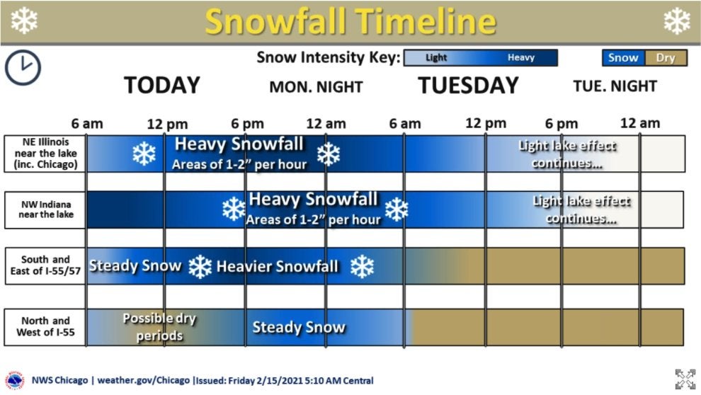 A snowfall Timeline shows how the heaviest fall would be between 6 am 02/15 through 6pm